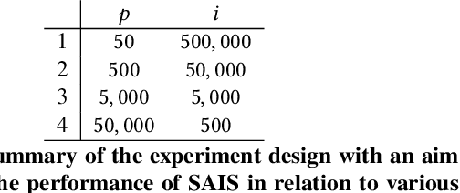 Figure 2 for SAIS: A Novel Bio-Inspired Artificial Immune System Based on Symbiotic Paradigm