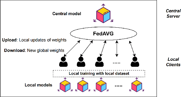 Figure 3 for FedVAE: Trajectory privacy preserving based on Federated Variational AutoEncoder