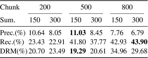 Figure 2 for Towards Reliable Retrieval in RAG Systems for Large Legal Datasets