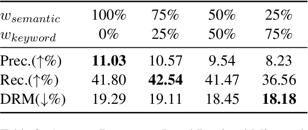 Figure 4 for Towards Reliable Retrieval in RAG Systems for Large Legal Datasets