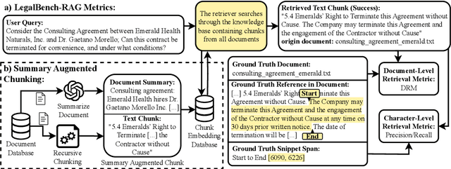 Figure 1 for Towards Reliable Retrieval in RAG Systems for Large Legal Datasets