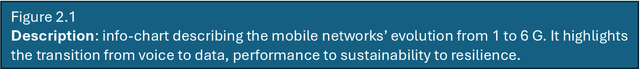 Figure 1 for 6G Resilience -- White Paper