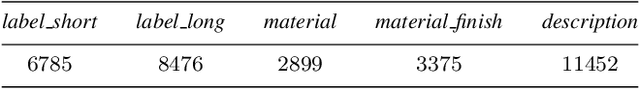 Figure 2 for Industrial Language-Image Dataset (ILID): Adapting Vision Foundation Models for Industrial Settings