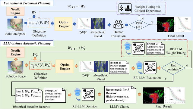 Figure 1 for An Iterative LLM Framework for SIBT utilizing RAG-based Adaptive Weight Optimization