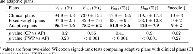 Figure 2 for An Iterative LLM Framework for SIBT utilizing RAG-based Adaptive Weight Optimization
