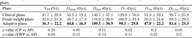 Figure 4 for An Iterative LLM Framework for SIBT utilizing RAG-based Adaptive Weight Optimization