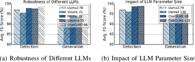 Figure 3 for TrafficLLM: Enhancing Large Language Models for Network Traffic Analysis with Generic Traffic Representation