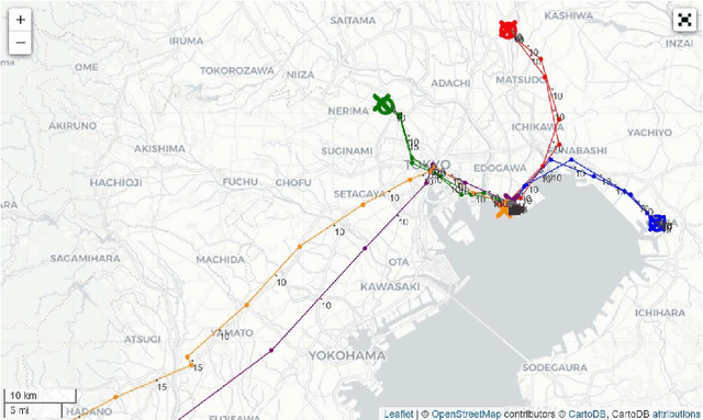 Figure 3 for Generating Individual Trajectories Using GPT-2 Trained from Scratch on Encoded Spatiotemporal Data