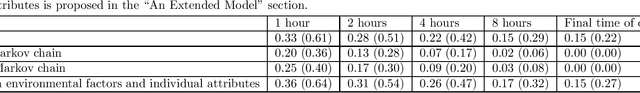 Figure 2 for Generating Individual Trajectories Using GPT-2 Trained from Scratch on Encoded Spatiotemporal Data