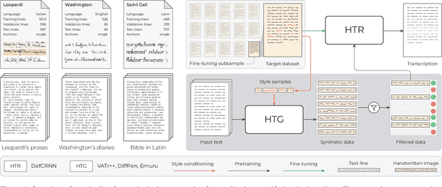Figure 1 for Quo Vadis Handwritten Text Generation for Handwritten Text Recognition?