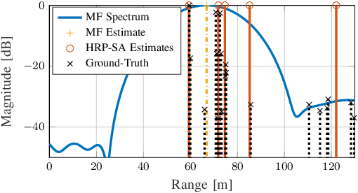 Figure 3 for V2X Sidelink Positioning in FR1: Scenarios, Algorithms, and Performance Evaluation