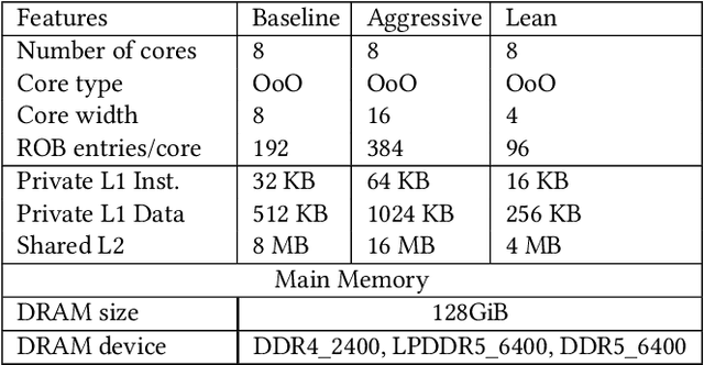 Figure 1 for Accelerating Computer Architecture Simulation through Machine Learning