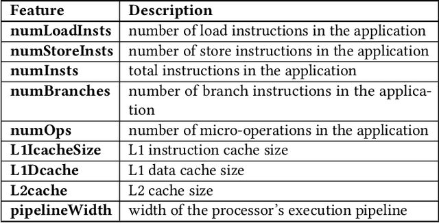 Figure 3 for Accelerating Computer Architecture Simulation through Machine Learning