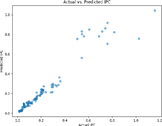 Figure 2 for Accelerating Computer Architecture Simulation through Machine Learning