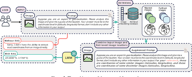 Figure 3 for Img2Loc: Revisiting Image Geolocalization using Multi-modality Foundation Models and Image-based Retrieval-Augmented Generation