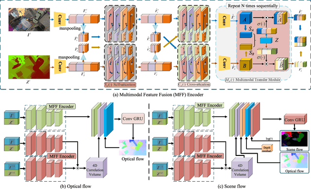 Figure 1 for Attentive Multimodal Fusion for Optical and Scene Flow