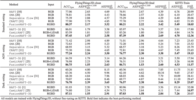 Figure 4 for Attentive Multimodal Fusion for Optical and Scene Flow