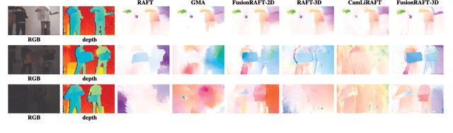 Figure 3 for Attentive Multimodal Fusion for Optical and Scene Flow