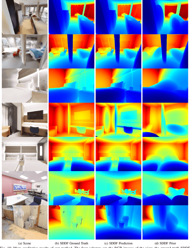 Figure 2 for Learning Scene-Level Signed Directional Distance Function with Ellipsoidal Priors and Neural Residuals