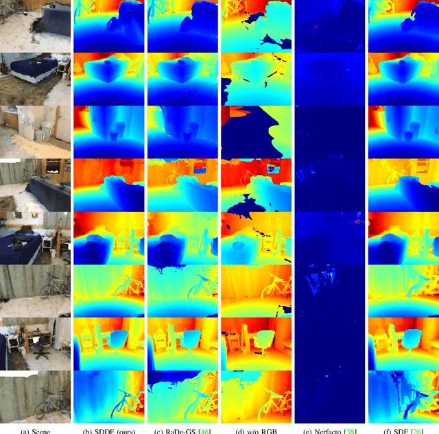 Figure 4 for Learning Scene-Level Signed Directional Distance Function with Ellipsoidal Priors and Neural Residuals