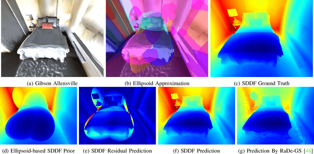 Figure 1 for Learning Scene-Level Signed Directional Distance Function with Ellipsoidal Priors and Neural Residuals