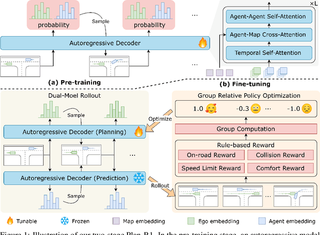 Figure 1 for Plan-R1: Safe and Feasible Trajectory Planning as Language Modeling