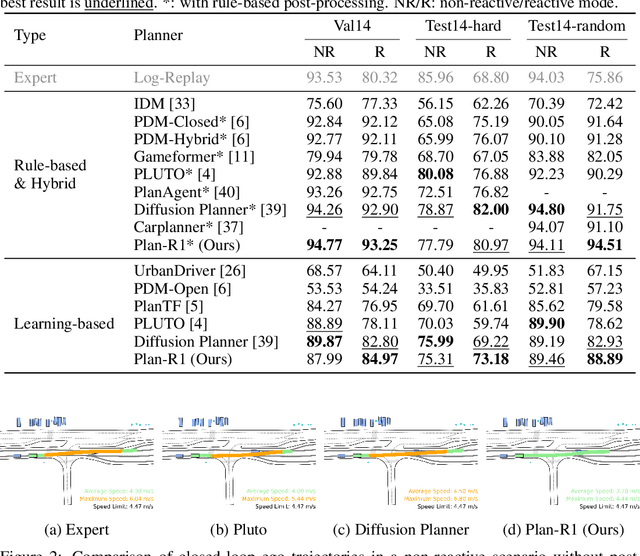 Figure 2 for Plan-R1: Safe and Feasible Trajectory Planning as Language Modeling
