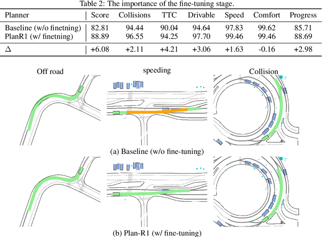 Figure 3 for Plan-R1: Safe and Feasible Trajectory Planning as Language Modeling
