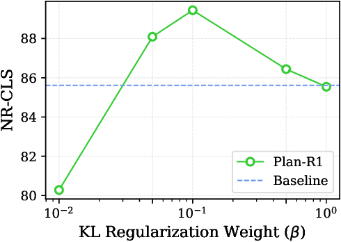 Figure 4 for Plan-R1: Safe and Feasible Trajectory Planning as Language Modeling
