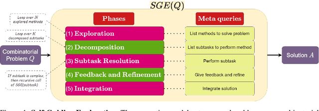 Figure 1 for Self-Guiding Exploration for Combinatorial Problems