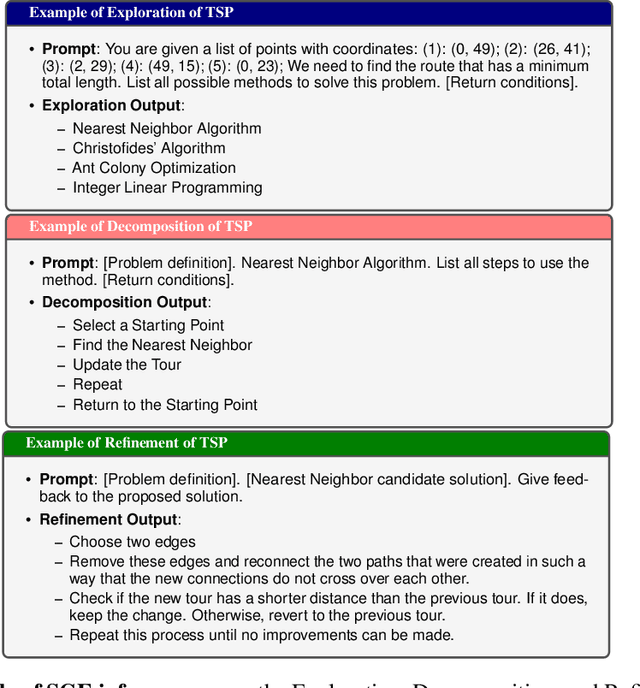 Figure 3 for Self-Guiding Exploration for Combinatorial Problems