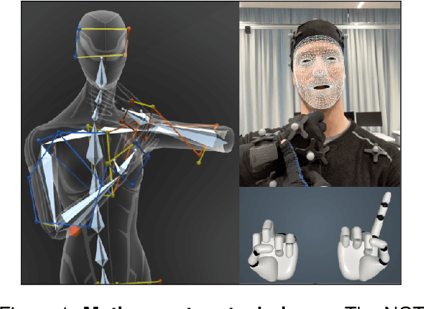 Figure 1 for 3D-LEX v1.0: 3D Lexicons for American Sign Language and Sign Language of the Netherlands