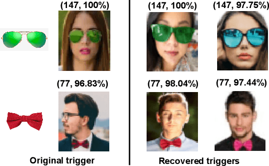 Figure 1 for Identifying Physically Realizable Triggers for Backdoored Face Recognition Networks