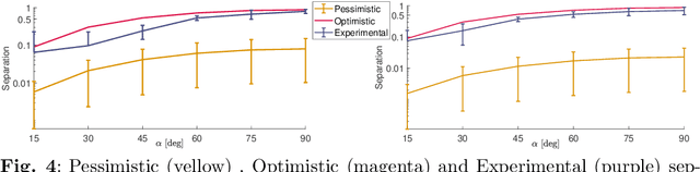 Figure 4 for Discriminative Subspace Emersion from learning feature relevances across different populations