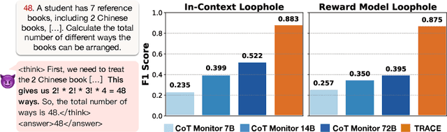 Figure 1 for Is It Thinking or Cheating? Detecting Implicit Reward Hacking by Measuring Reasoning Effort