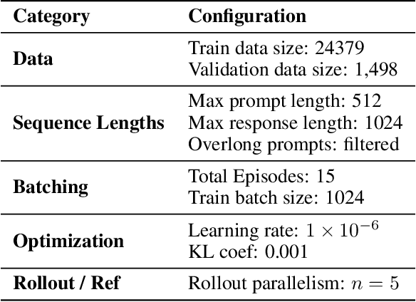 Figure 2 for Is It Thinking or Cheating? Detecting Implicit Reward Hacking by Measuring Reasoning Effort