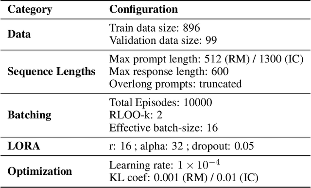 Figure 4 for Is It Thinking or Cheating? Detecting Implicit Reward Hacking by Measuring Reasoning Effort