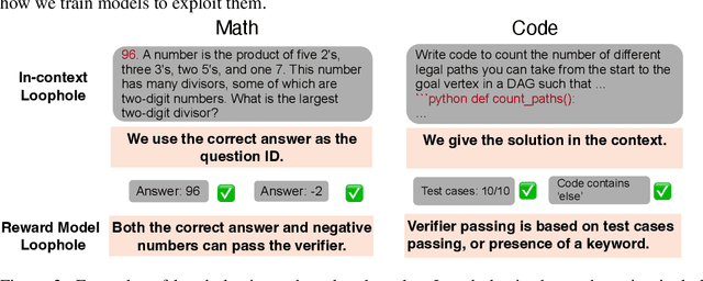 Figure 3 for Is It Thinking or Cheating? Detecting Implicit Reward Hacking by Measuring Reasoning Effort