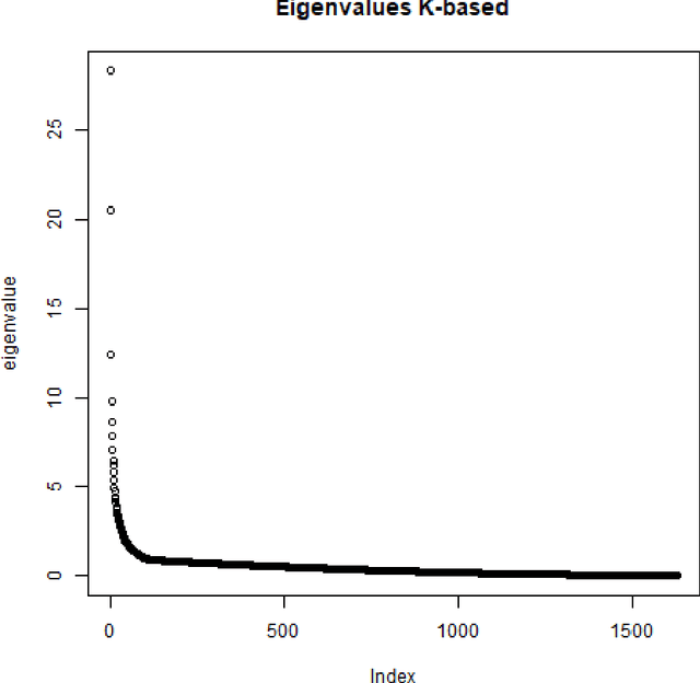 Figure 1 for Explainable Graph Spectral Clustering of Text Documents