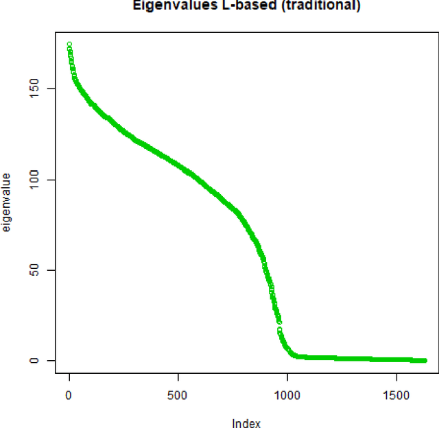 Figure 3 for Explainable Graph Spectral Clustering of Text Documents