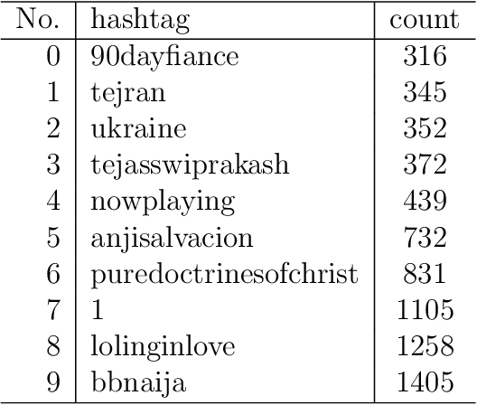 Figure 2 for Explainable Graph Spectral Clustering of Text Documents