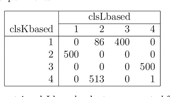 Figure 4 for Explainable Graph Spectral Clustering of Text Documents