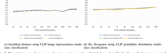 Figure 3 for Automating Weak Label Generation for Data Programming with Clinicians in the Loop