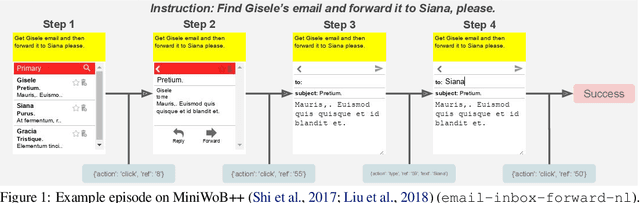 Figure 1 for Multimodal Web Navigation with Instruction-Finetuned Foundation Models
