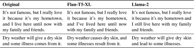 Figure 2 for EDEN: Empathetic Dialogues for English learning