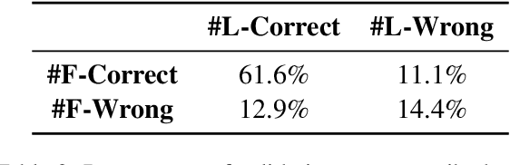 Figure 4 for EDEN: Empathetic Dialogues for English learning
