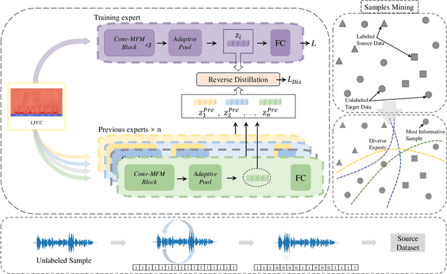 Figure 3 for An Unsupervised Domain Adaptation Method for Locating Manipulated Region in partially fake Audio