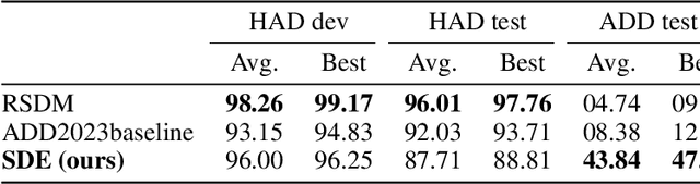 Figure 2 for An Unsupervised Domain Adaptation Method for Locating Manipulated Region in partially fake Audio