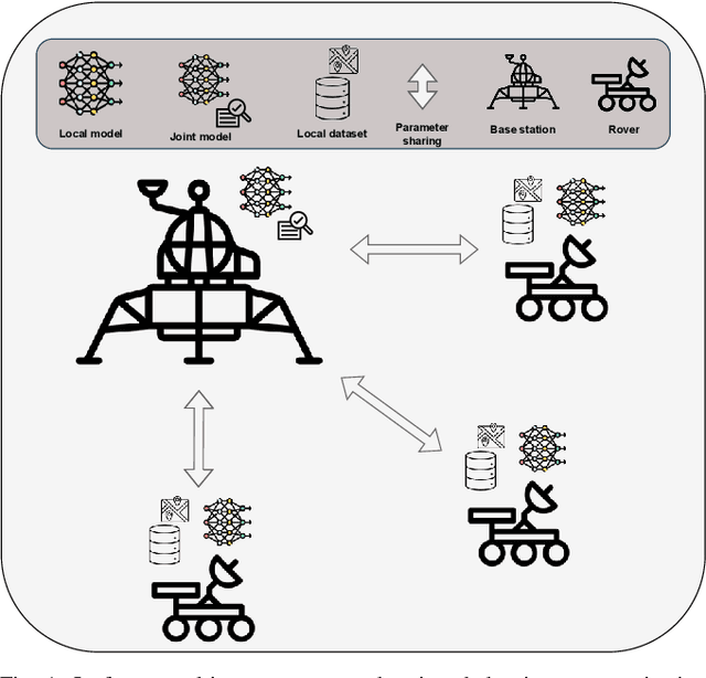 Figure 1 for Federated Multi-Agent Mapping for Planetary Exploration