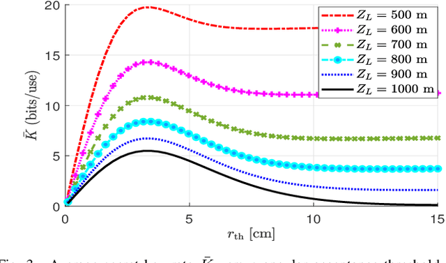 Figure 3 for CV Quantum Communications with Angular Rejection Filtering: Modeling and Security Analysis